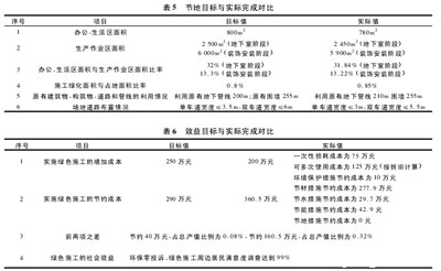 绿色施工实施管理与效果分析,案例分析应注意的要点和问题是什么