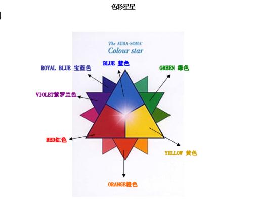 平面广告设计中色彩语言的应用分析,广告设计中写哪种纸更好？