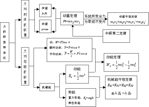 动量守恒定律与能量守恒定律的适用范围研究,动量守恒定律是什么？它是如何获得的？