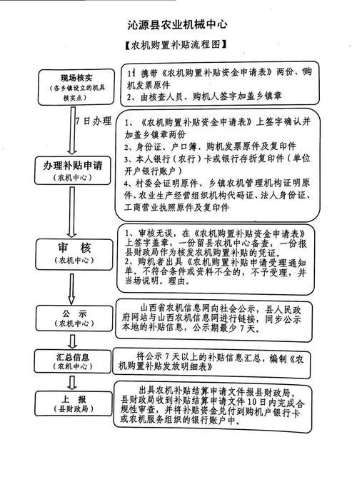 农用机械购置补贴政策的实施及效果研究,2015年补贴农业机械国家政策文件