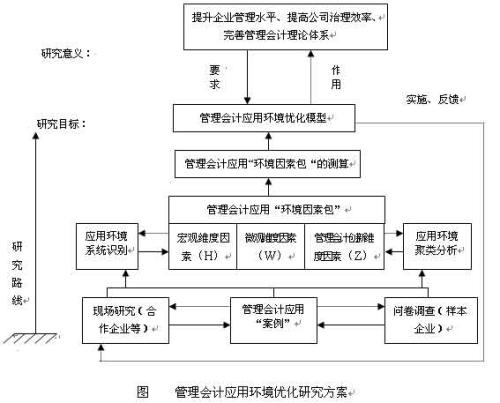 探讨企业管理会计职能作用和实现路径,管理会计在中国企业管理中的作用是什么