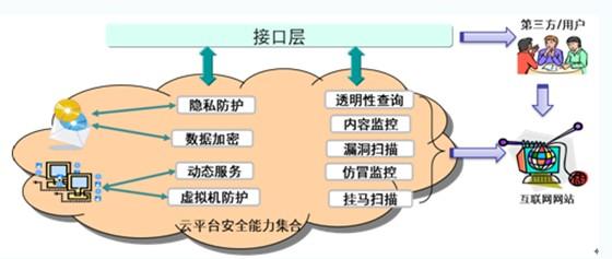 云计算ERP安全防护机制探析,从用户的角度来看，云计算的安全问题有哪些